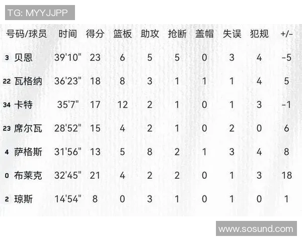 勇士与魔术对决比分预测分析及比赛前瞻