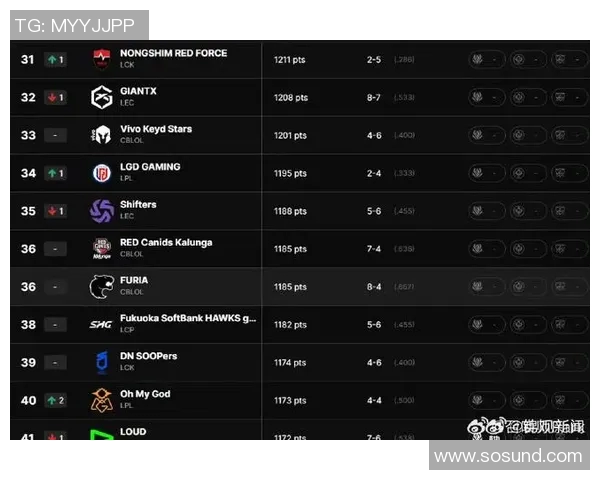 最新英雄联盟技术排行榜前十名分析BLG团队表现突出引领潮流